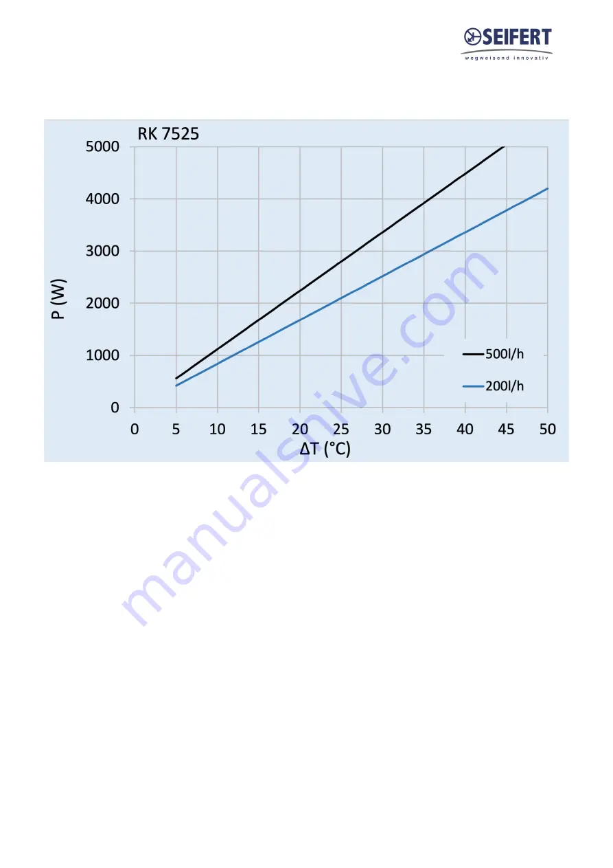 Seifert 752500B001 User Manual Download Page 8