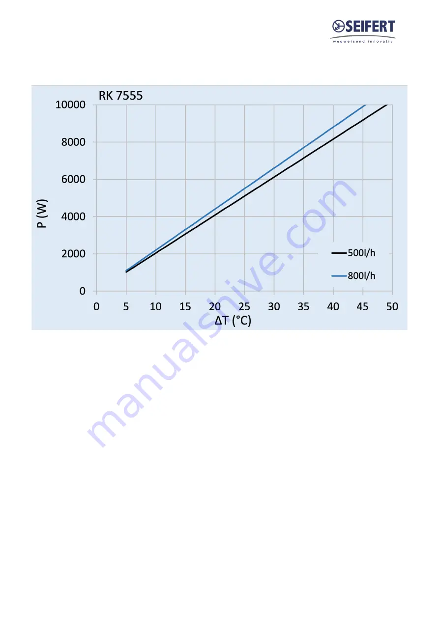 Seifert 755500B001 Скачать руководство пользователя страница 8