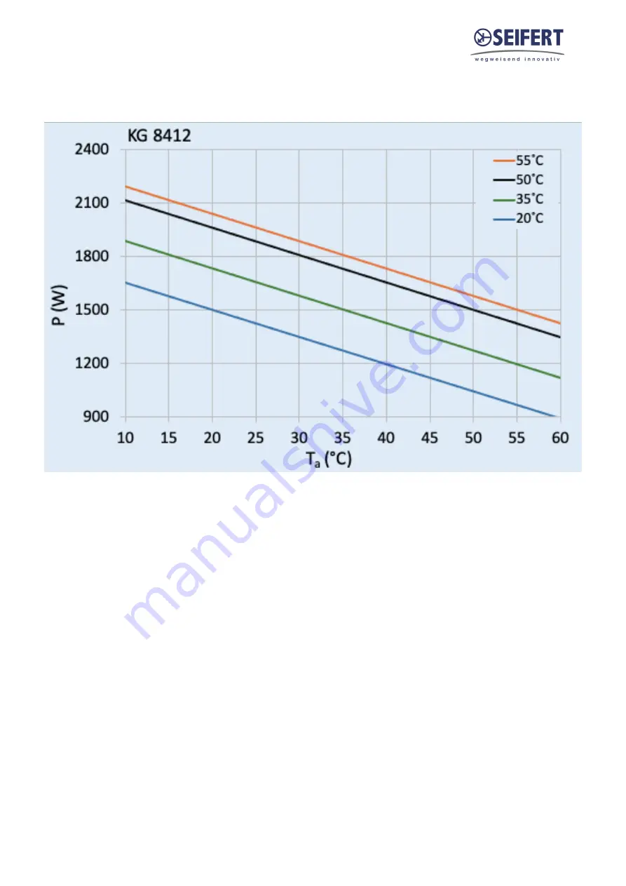 Seifert 841200034-BZBG Скачать руководство пользователя страница 8