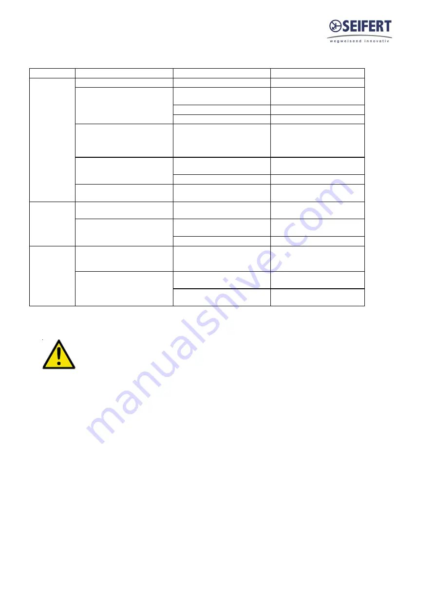 Seifert 850800001 Instruction Manual Download Page 18