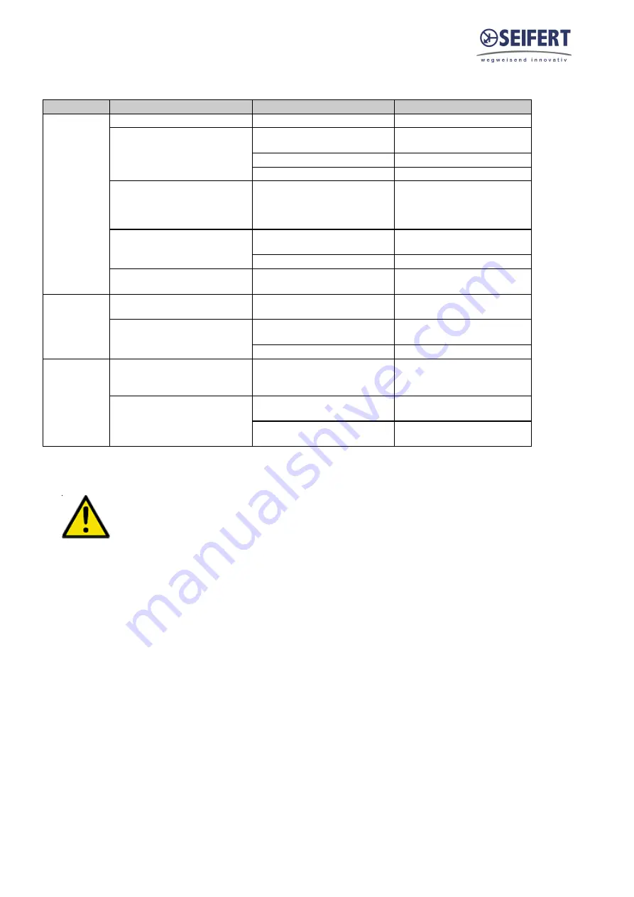 Seifert 854000S62 User Manual Download Page 21