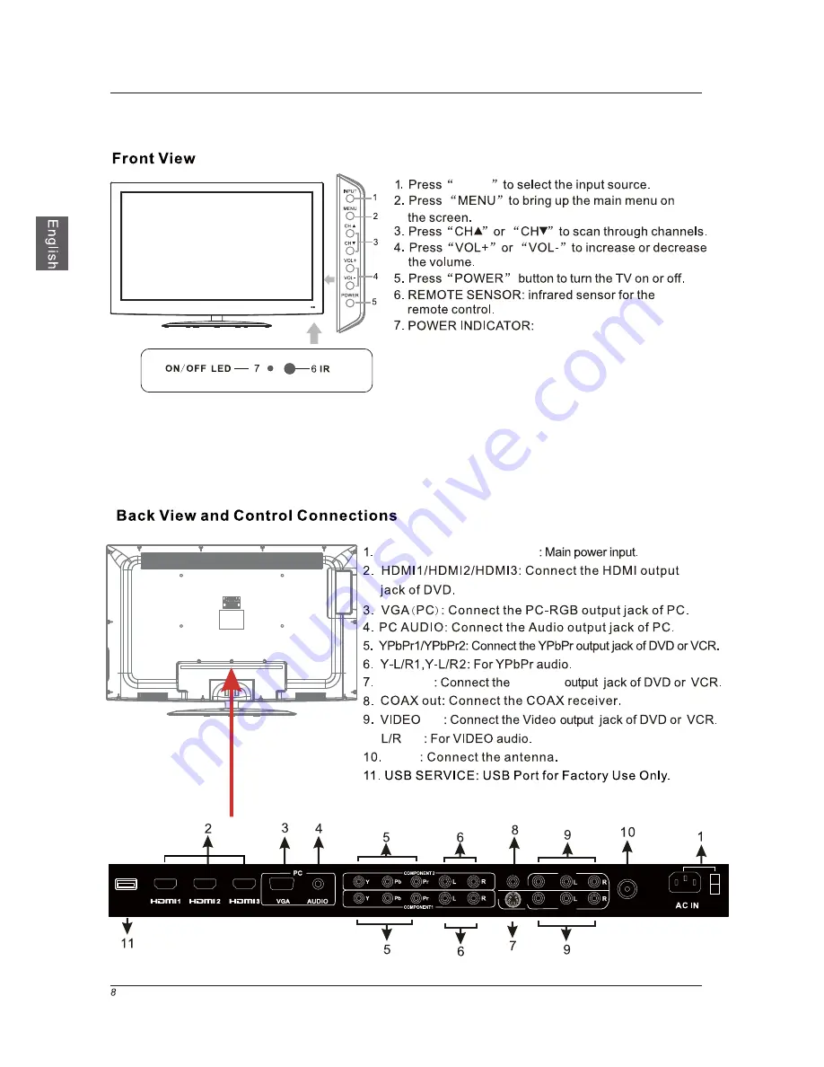 Seiki LC40TZM Instruction Manual Download Page 10