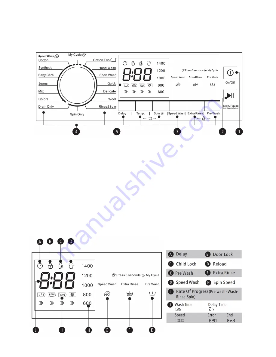 Seiki SC-1000AU9FLIN Instruction Manual Download Page 9