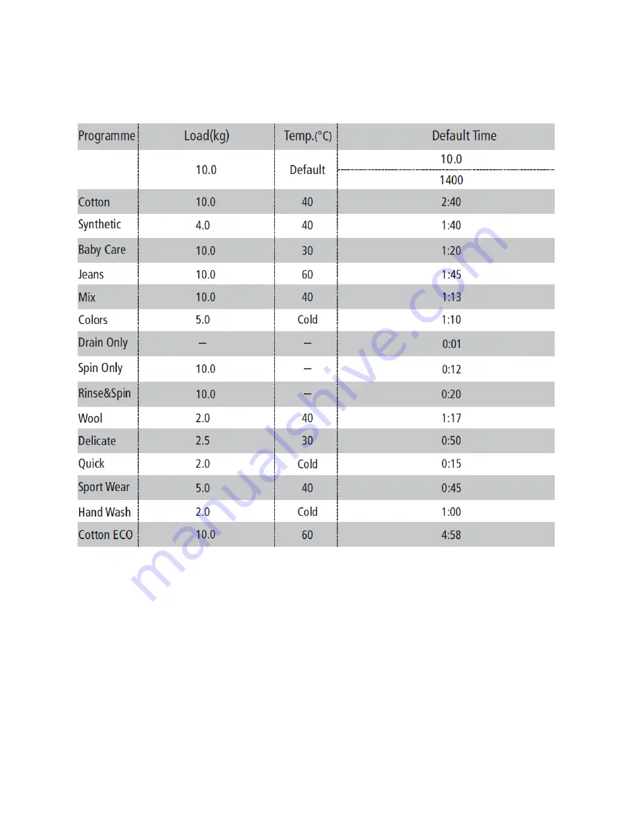 Seiki SC-1000AU9FLIN Instruction Manual Download Page 13