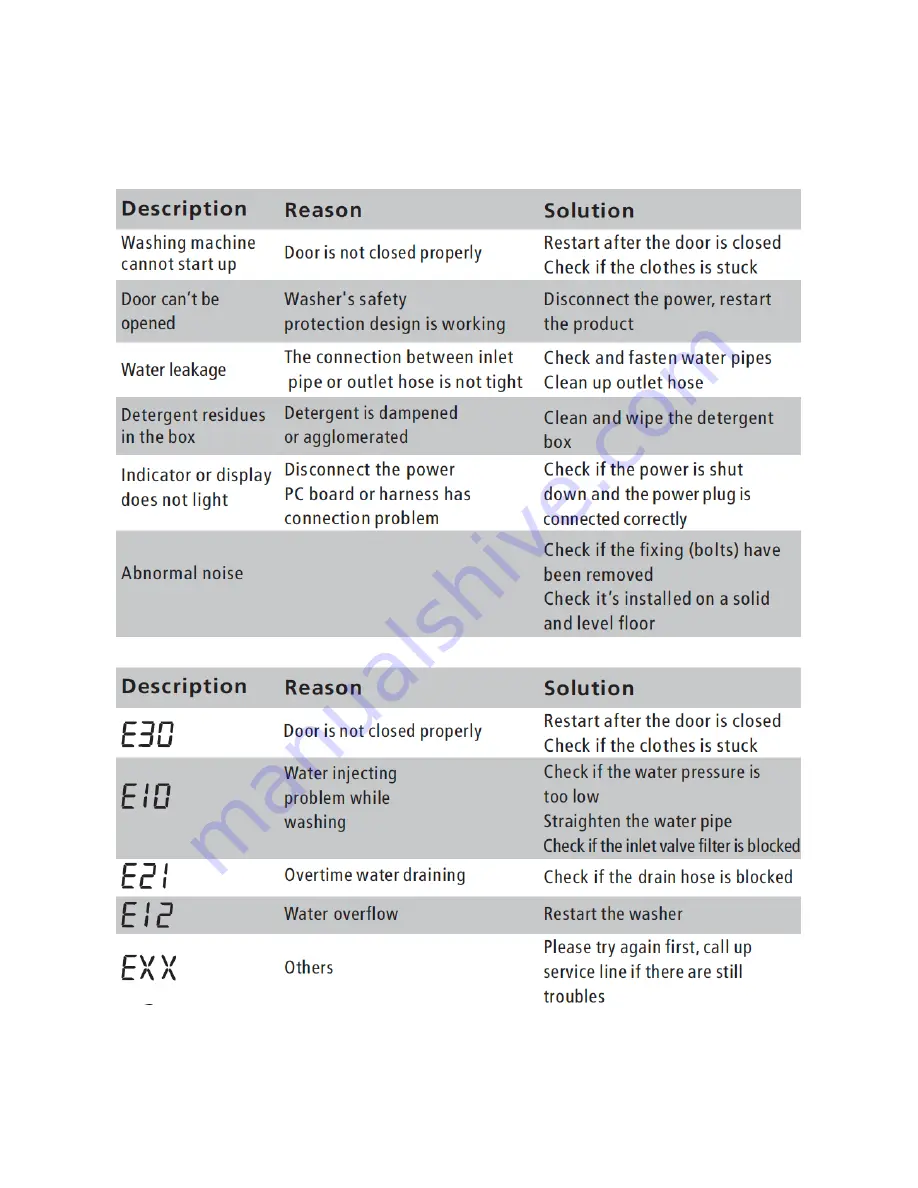 Seiki SC-1000AU9FLIN Instruction Manual Download Page 23