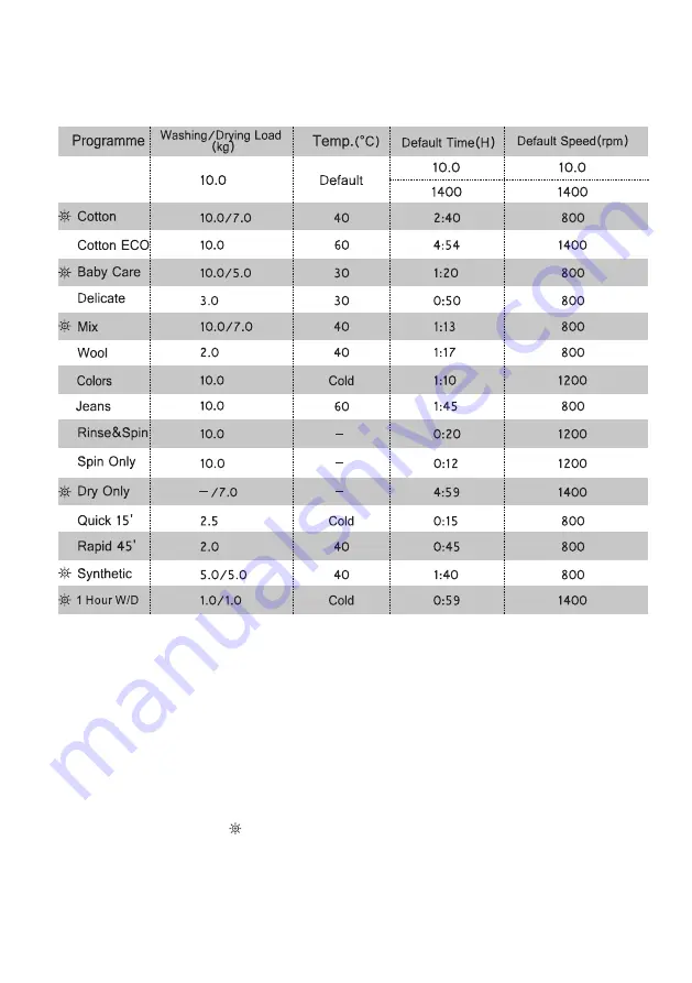 Seiki SC-1070AU9FLCO Скачать руководство пользователя страница 23