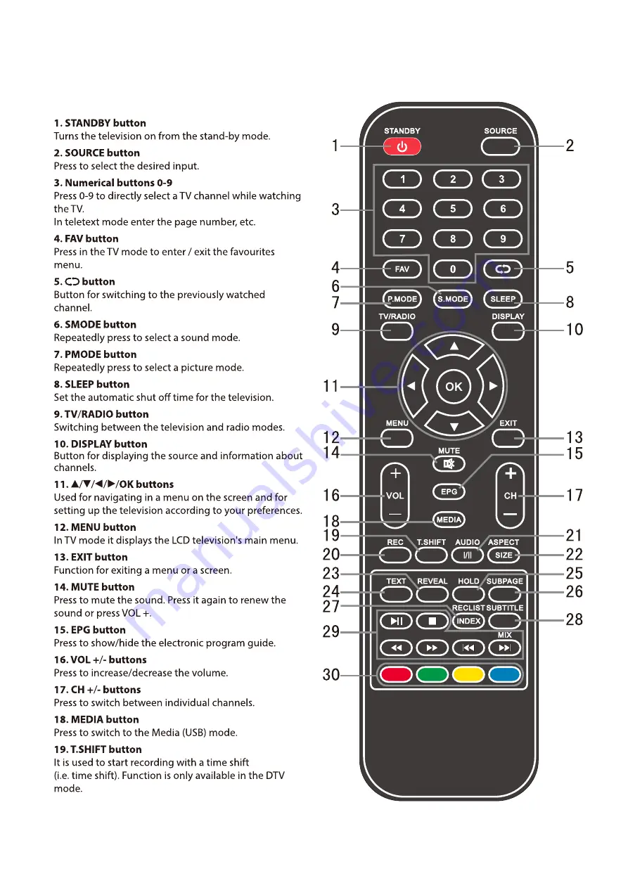 Seiki SC-32AU300 Скачать руководство пользователя страница 12