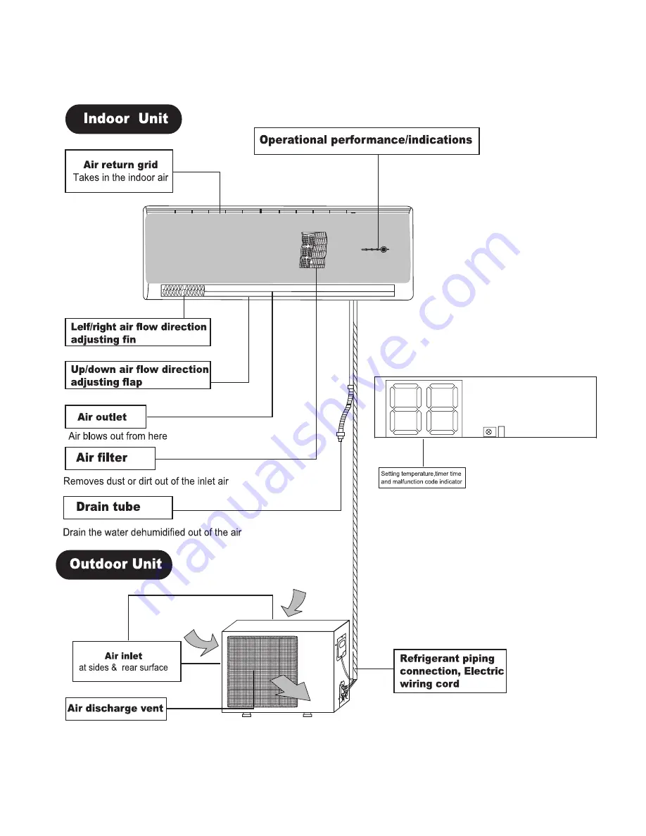 Seiki SC-6200AU6A Скачать руководство пользователя страница 6