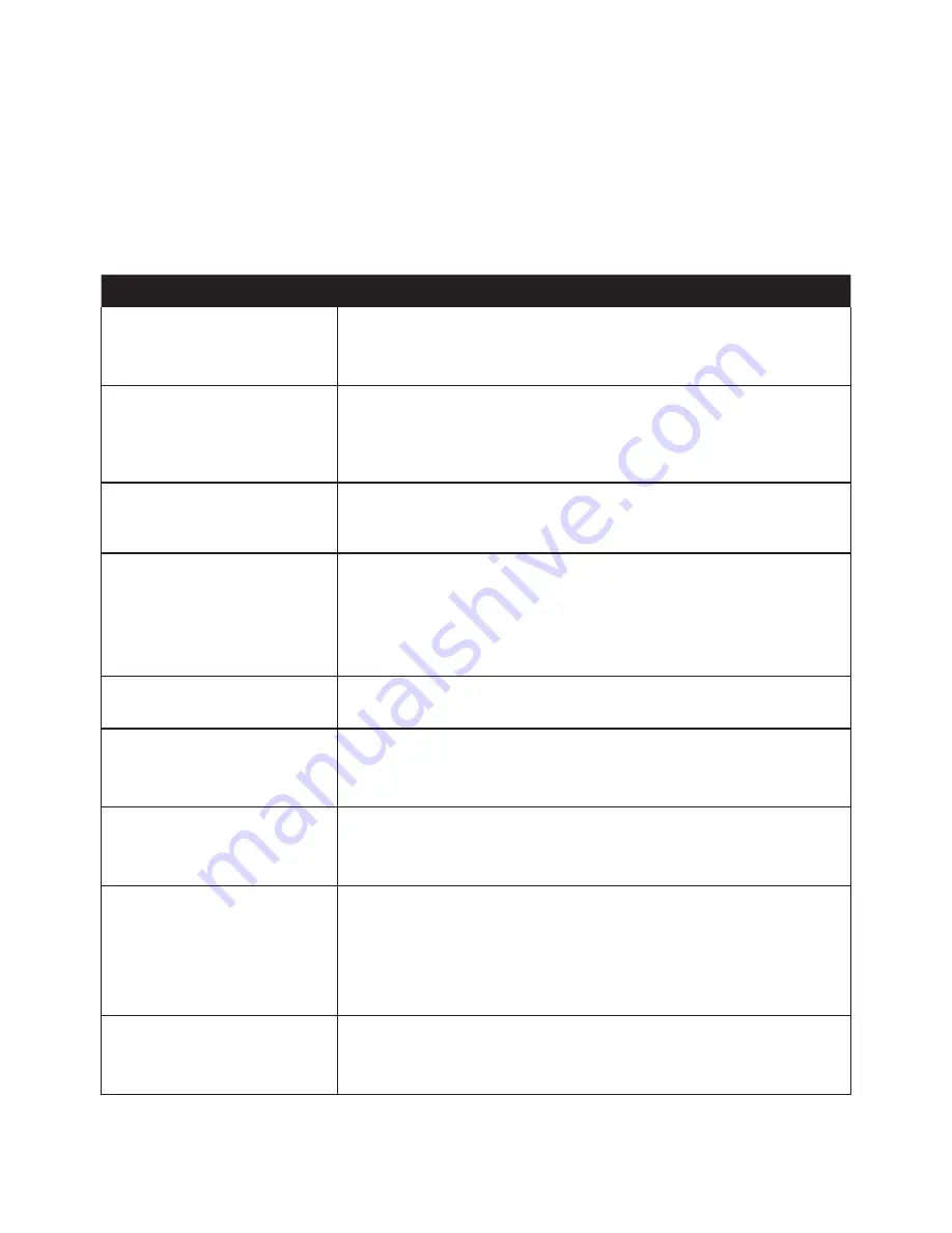 Seiki SC-7300AUEO Instruction Manual Download Page 25