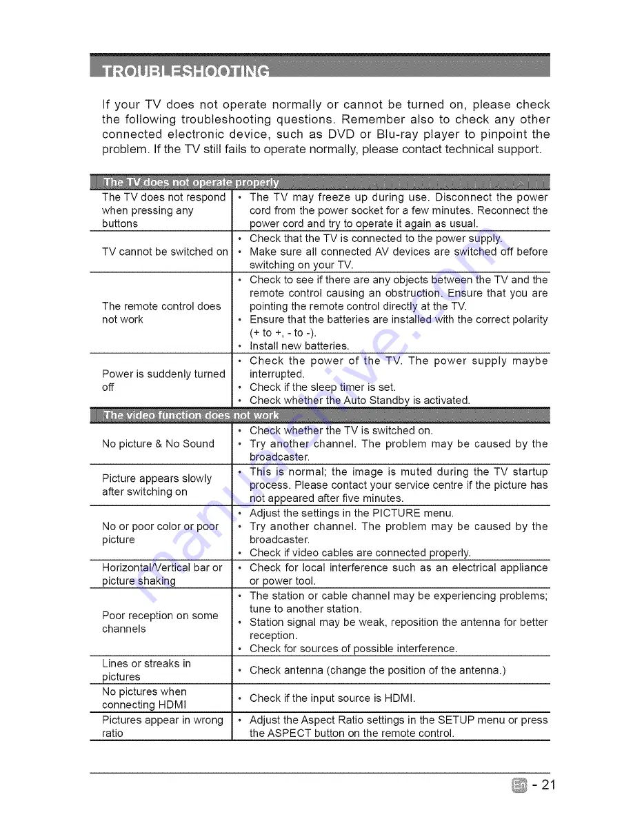 Seiki SE20HY User Manual Download Page 22