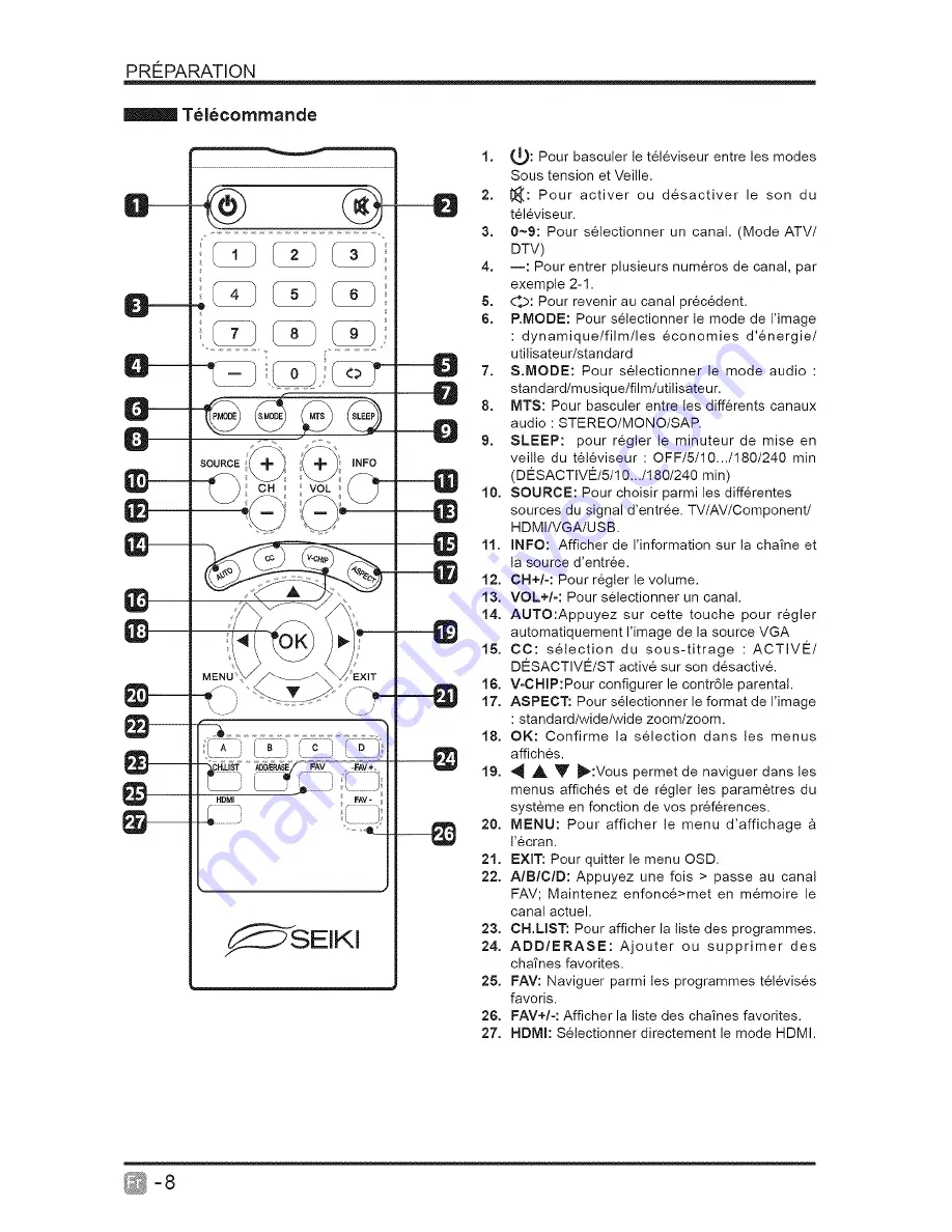 Seiki SE20HY User Manual Download Page 33