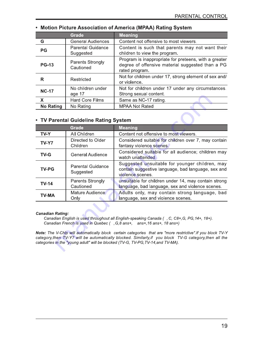 Seiki SE242TS User Manual Download Page 20