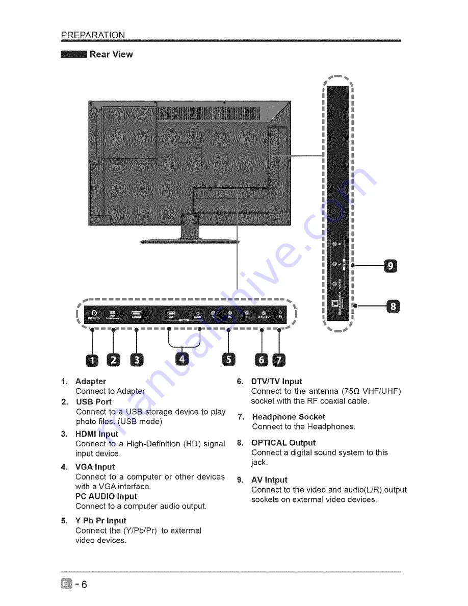 Seiki SE24FT11-D User Manual Download Page 7