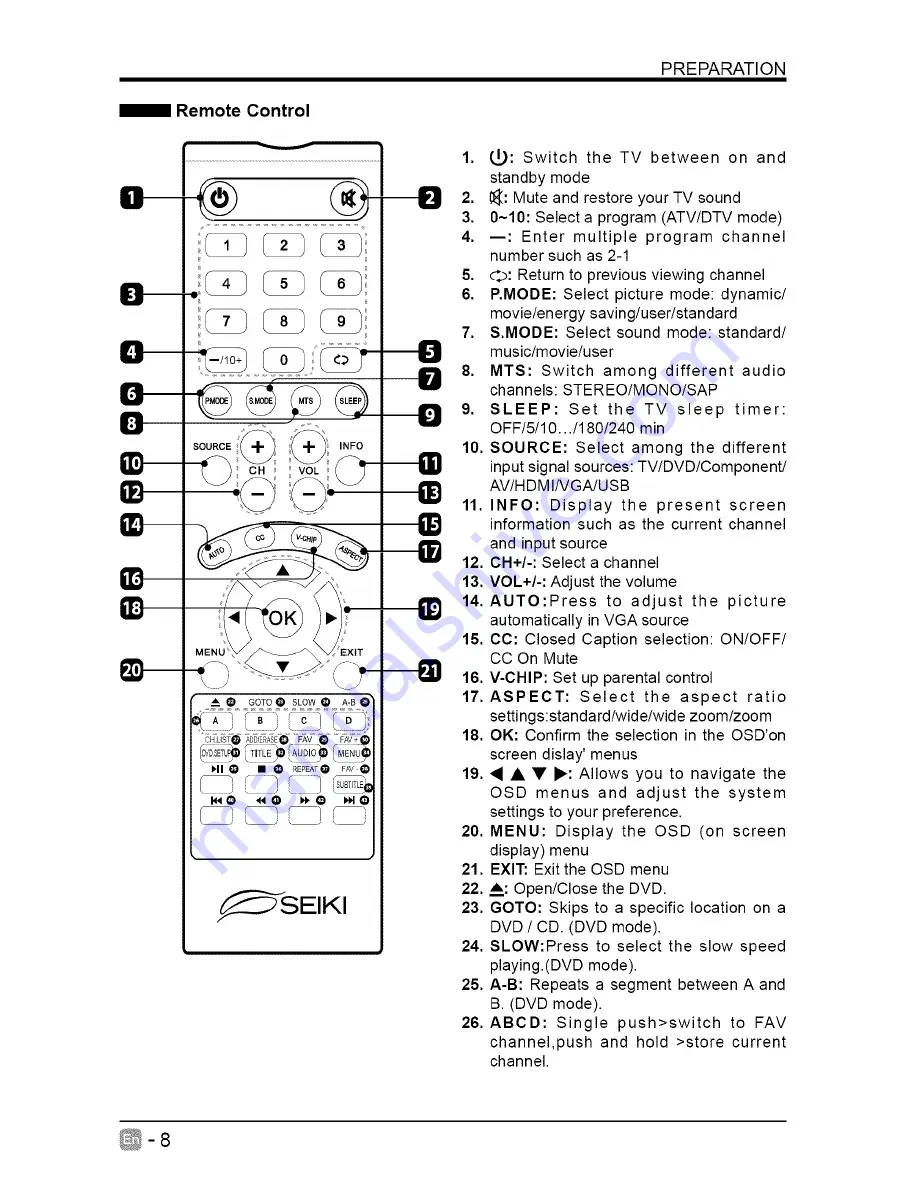 Seiki SE24FT11-D User Manual Download Page 9