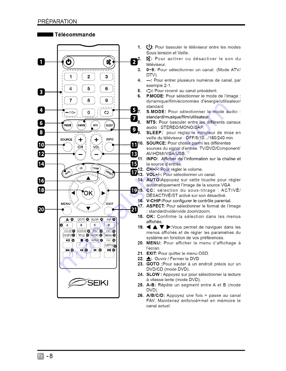 Seiki SE24FT11-D User Manual Download Page 45