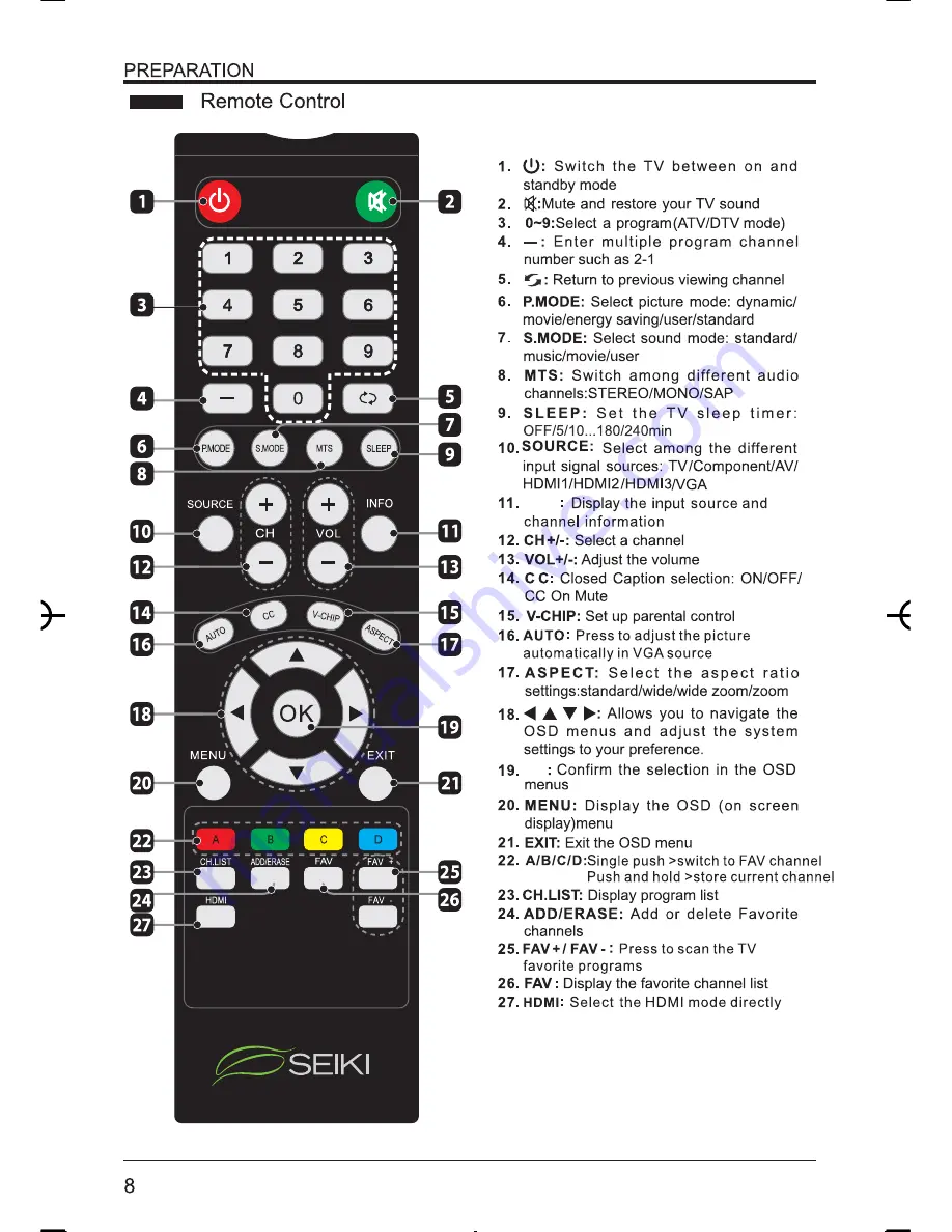 Seiki SE28HY10 Скачать руководство пользователя страница 9