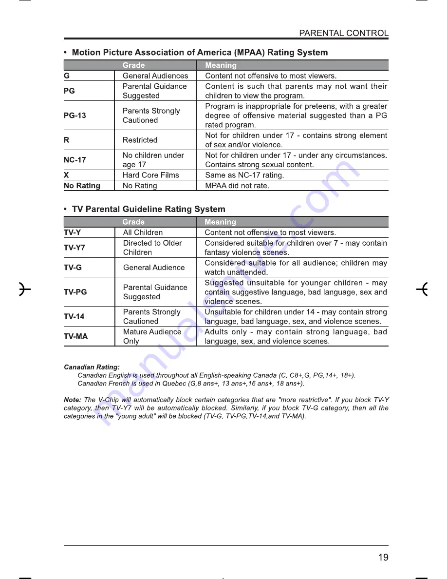 Seiki SE28HY10 User Manual Download Page 20