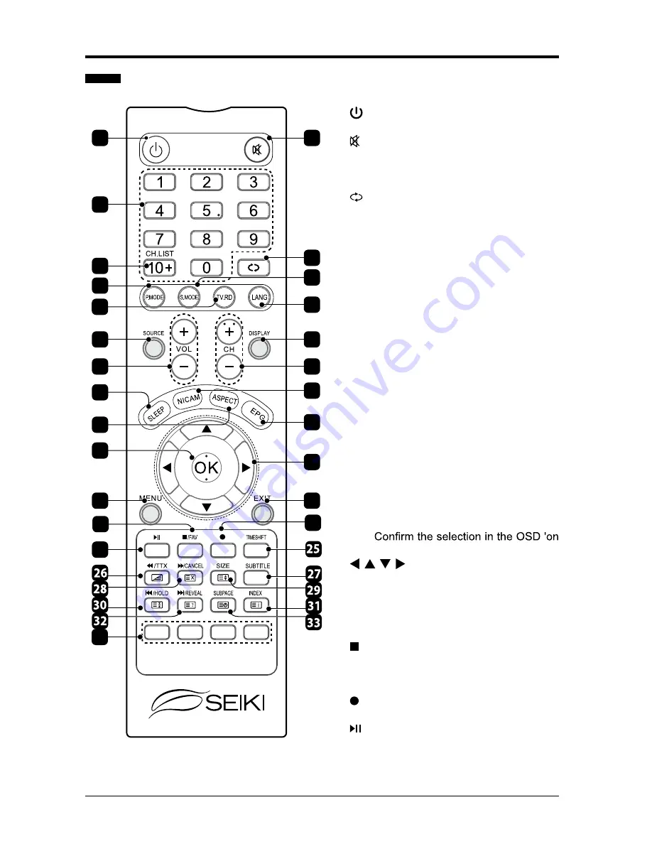 Seiki SE40FO04UK Скачать руководство пользователя страница 8