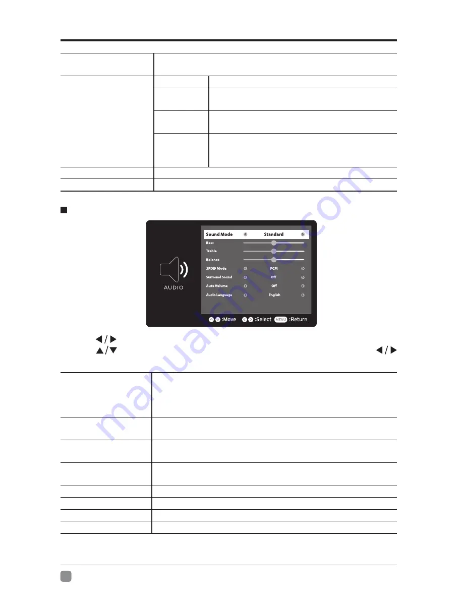 Seiki SE40FYT User Manual Download Page 17