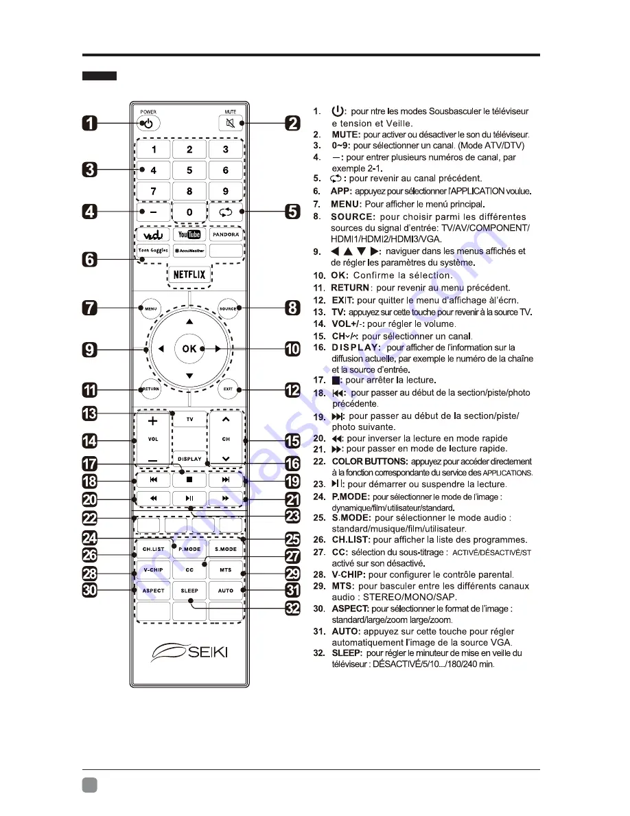 Seiki SE40FYT User Manual Download Page 37