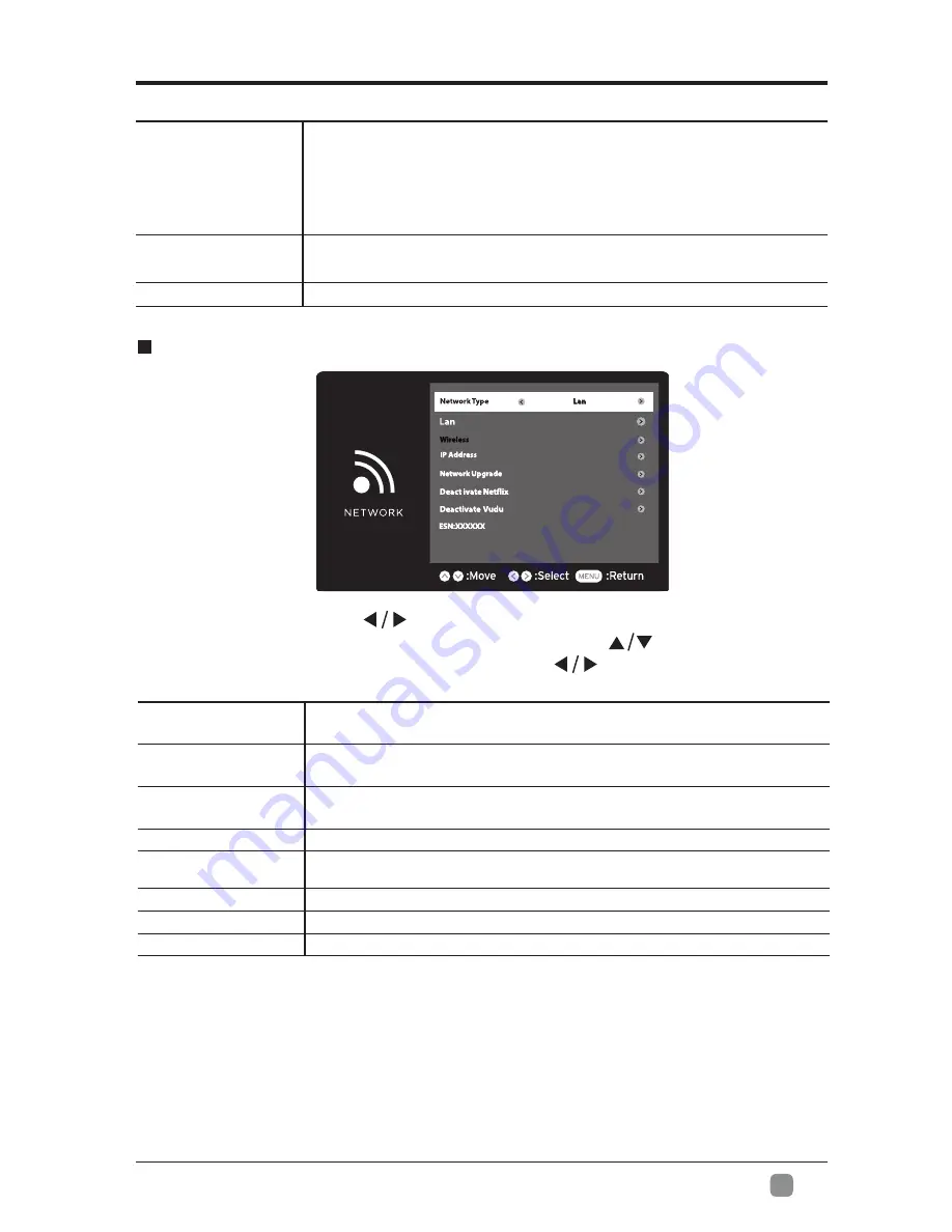 Seiki SE40FYT User Manual Download Page 48