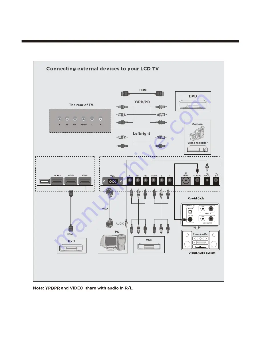 Seiki SE551GS User Manual Download Page 9