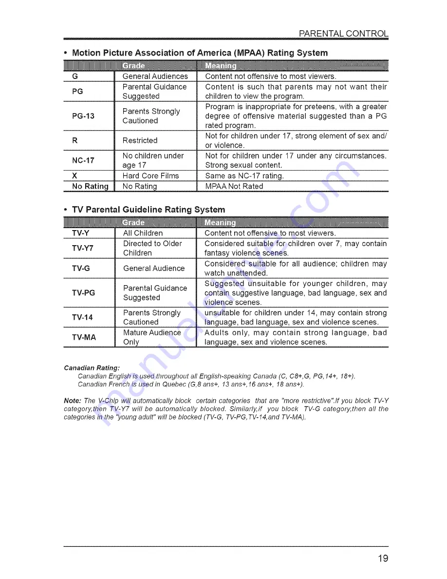 Seiki SE60GY24 User Manual Download Page 20