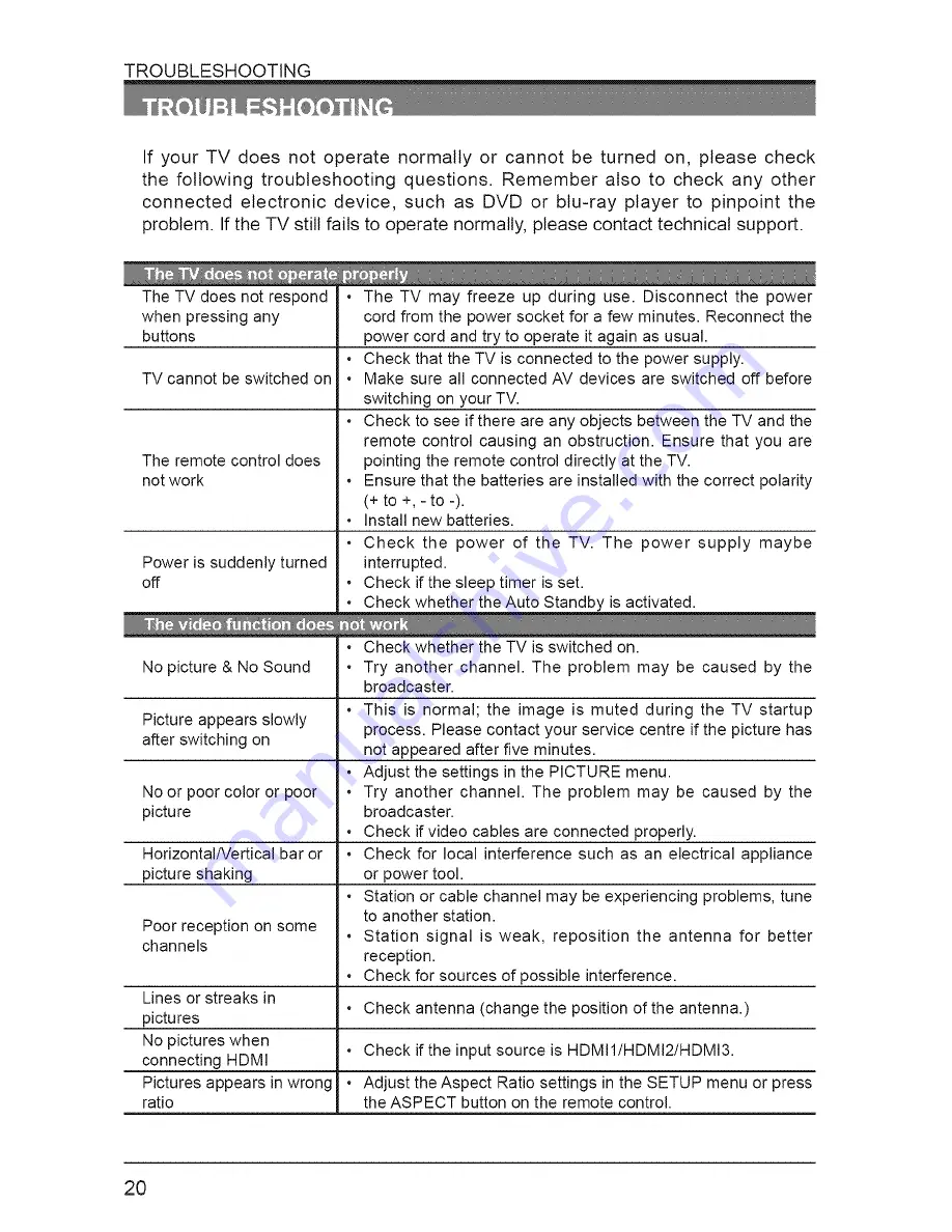 Seiki SE60GY24 User Manual Download Page 21