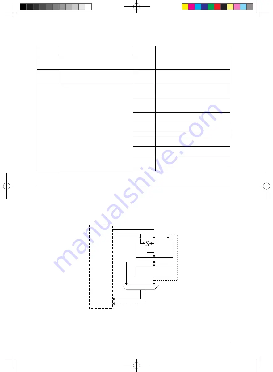 Seiko Epson S1C17153 Technical Manual Download Page 156