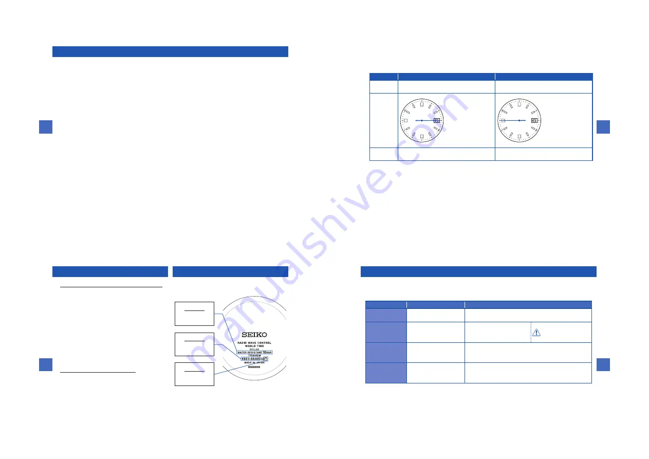 Seiko 8B63 Instructions Manual Download Page 11