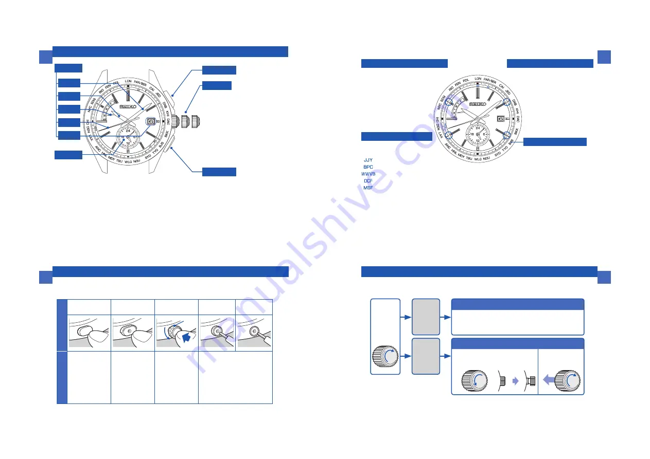 Seiko 8B63 Instructions Manual Download Page 22