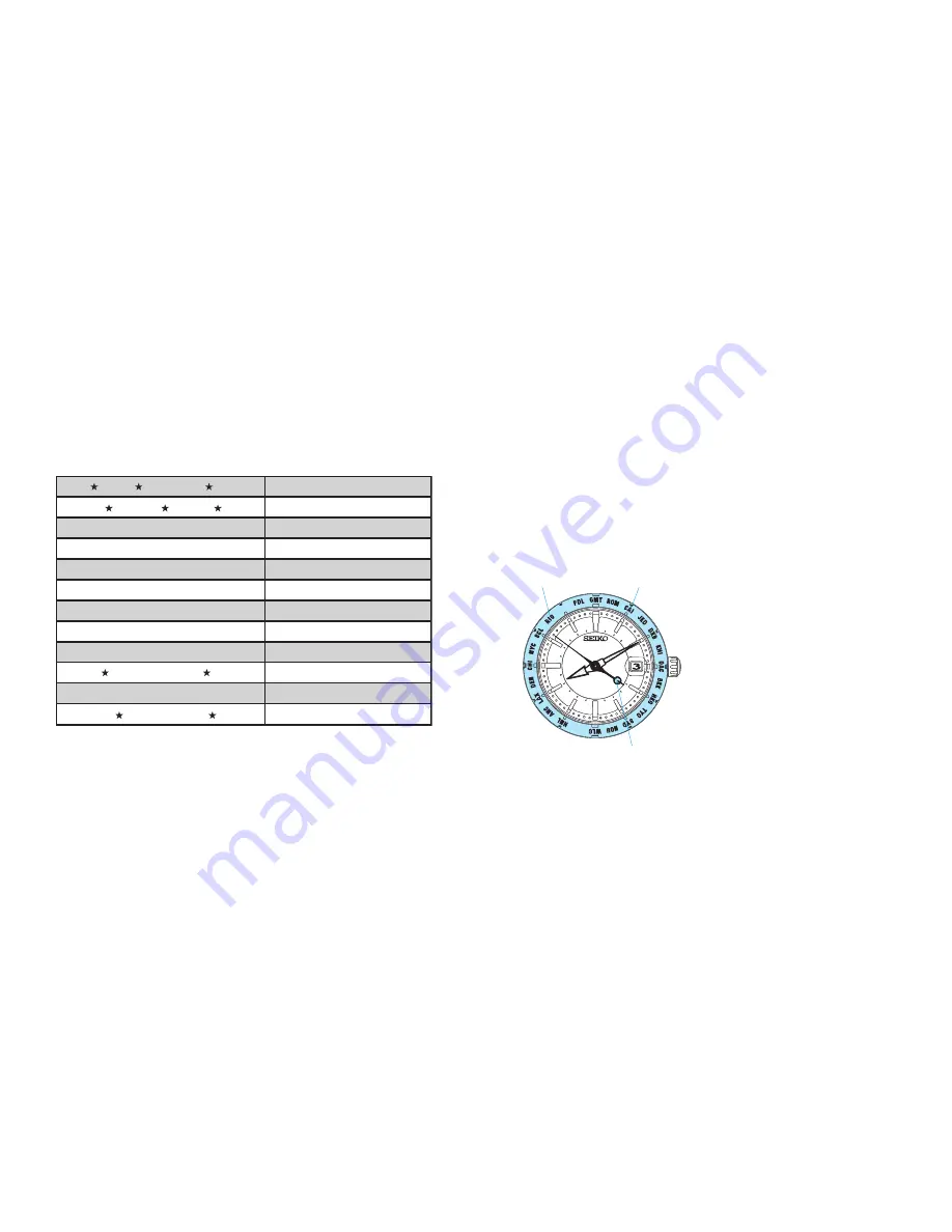 Seiko Cal. 5M85 Instructions Manual Download Page 43