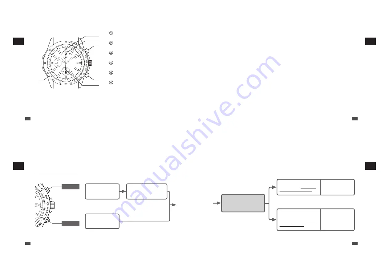 Seiko Cal. V172 Instructions Manual Download Page 8