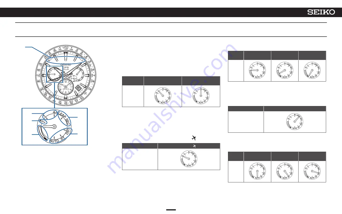 Seiko GPS SOLAR ASTRON 5X53 Complete User Manual Download Page 12