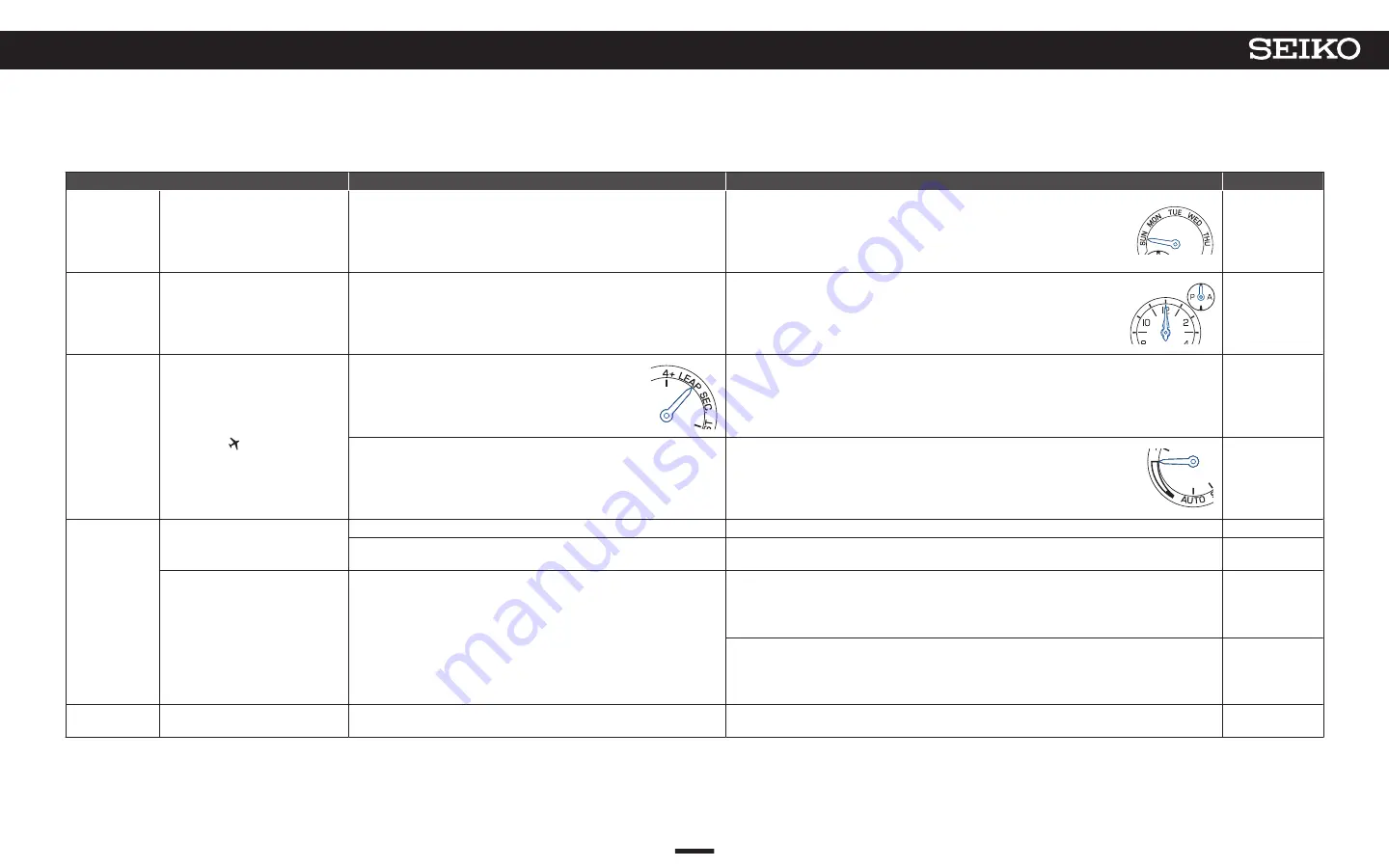 Seiko GPS SOLAR ASTRON 5X53 Complete User Manual Download Page 53