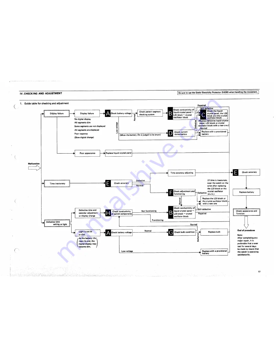 Seiko M158A Technical Manual Download Page 14