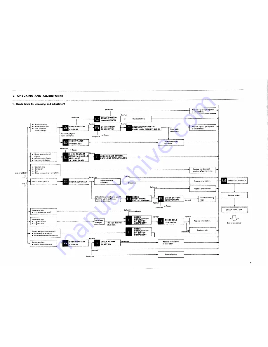 Seiko Y765A Technical Manual Download Page 6