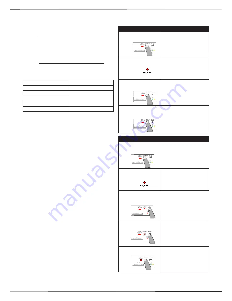 Seip RP60A Installation Instructions Manual Download Page 12