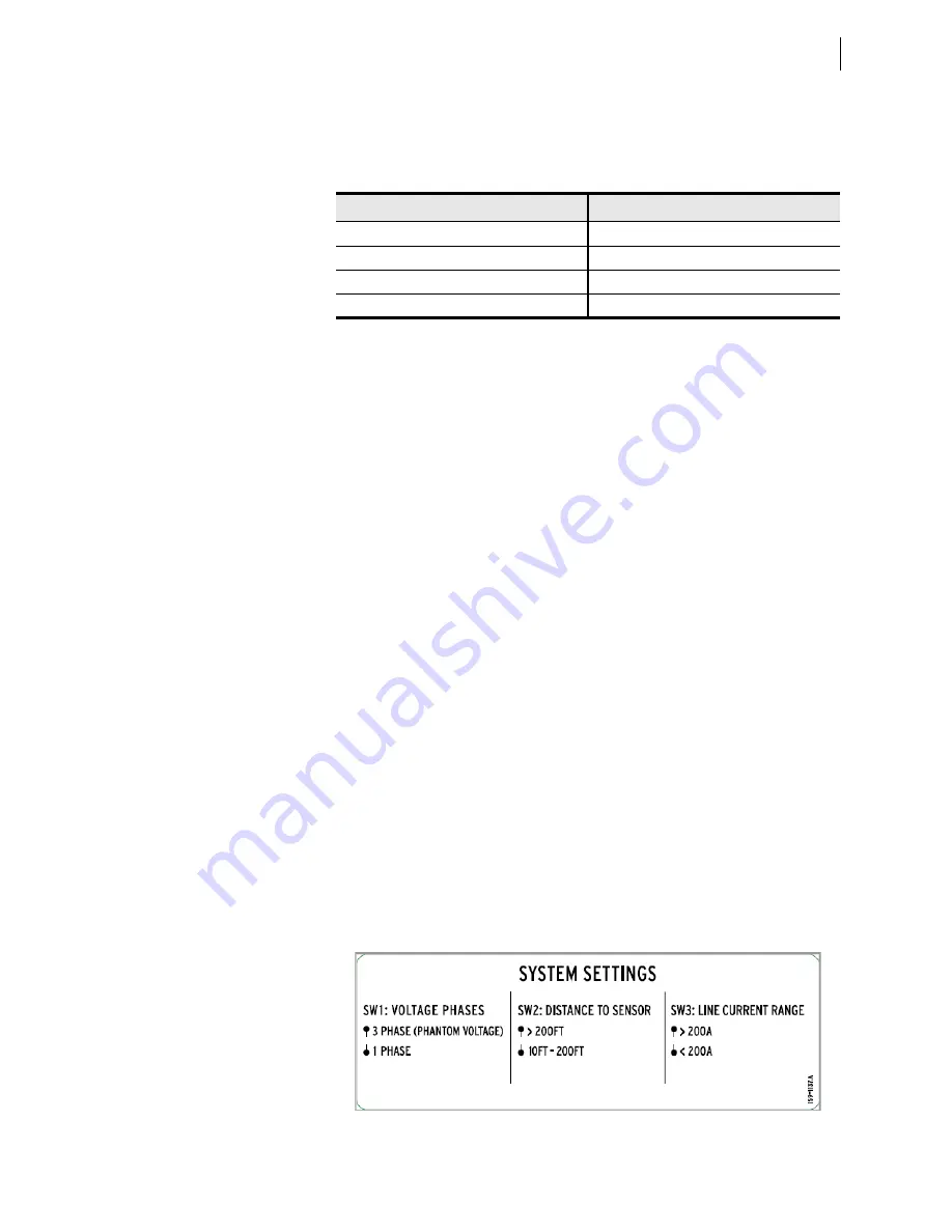 Sel SEL-WCS Manual Download Page 5