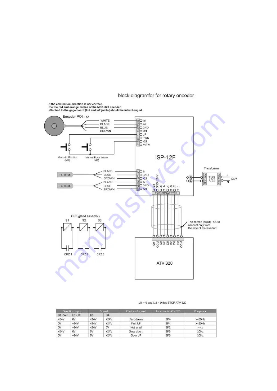 Selbit ISP-12F Manual Handbook Download Page 12