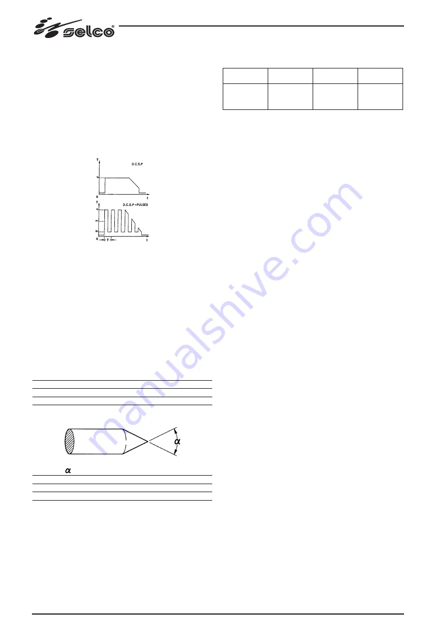 Selco Genesis 1500 TLH Instruction Manual Download Page 80