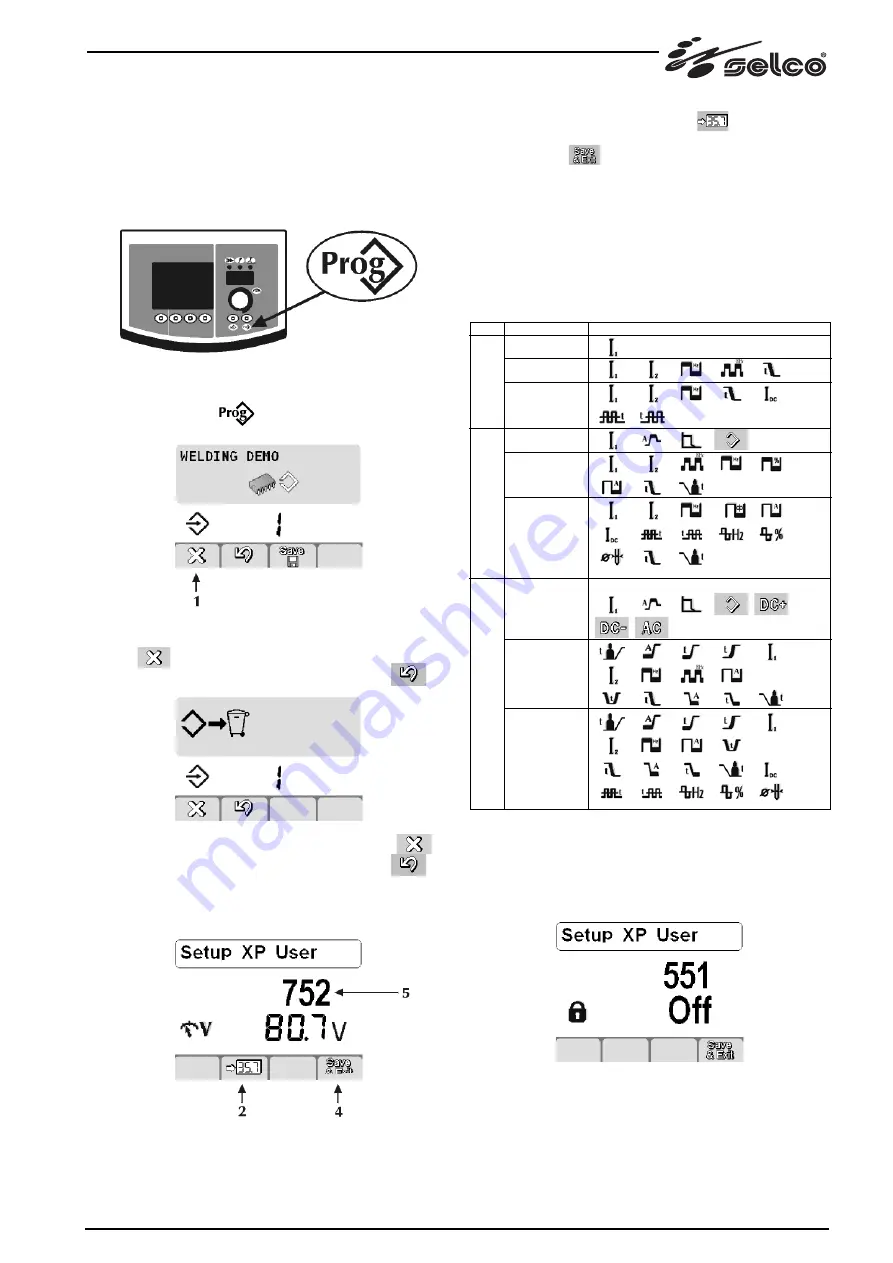 Selco Genesis 2700 AC/DC Скачать руководство пользователя страница 15