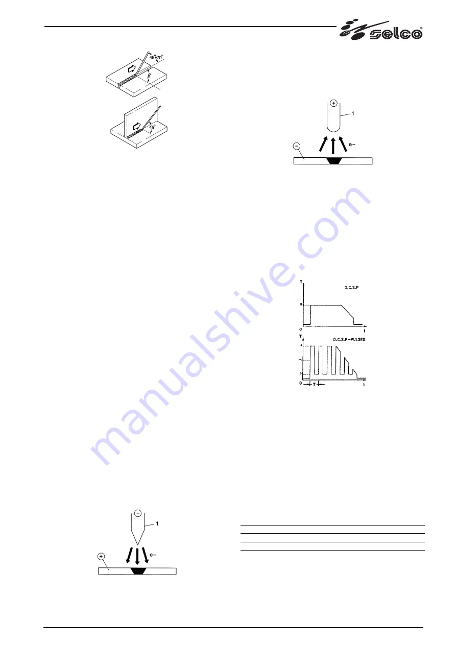 Selco Genesis 2700 AC/DC Instruction Manual Download Page 201