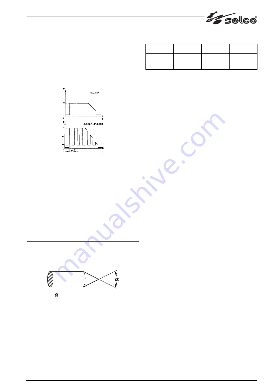 Selco Genesis 2700 AC/DC Instruction Manual Download Page 223