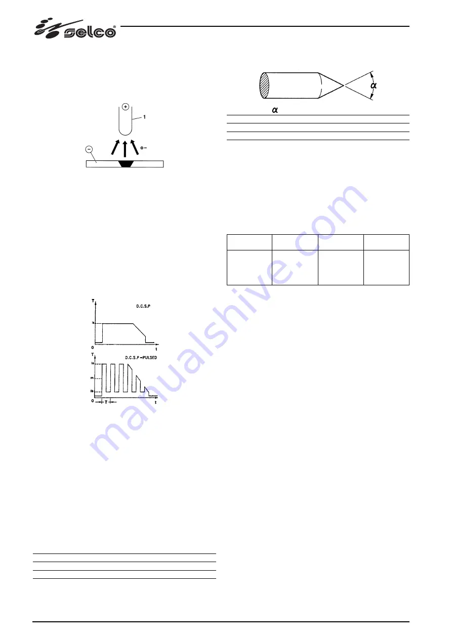 Selco Genesis 2700 AC/DC Instruction Manual Download Page 268