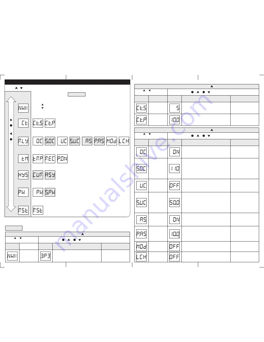 Selec 900CPR-1 Скачать руководство пользователя страница 2