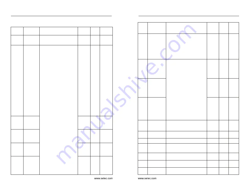 Selec ATSEL FD300 User Manual Download Page 19