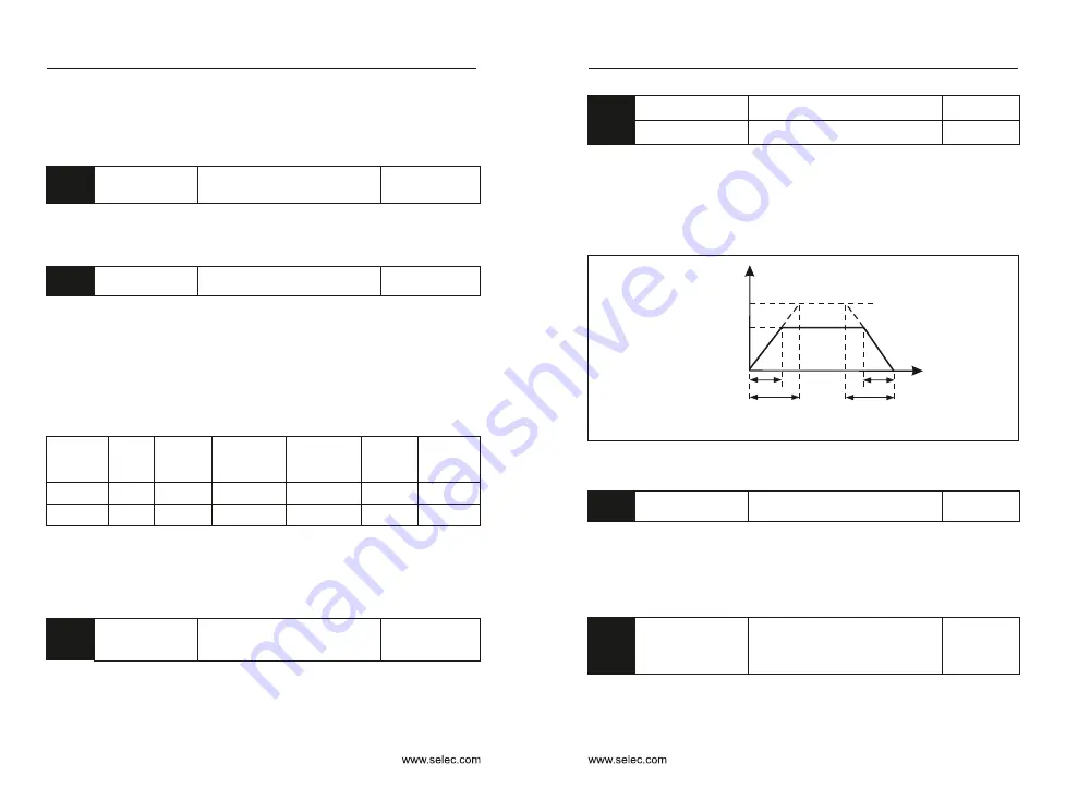 Selec ATSEL FD300 User Manual Download Page 38