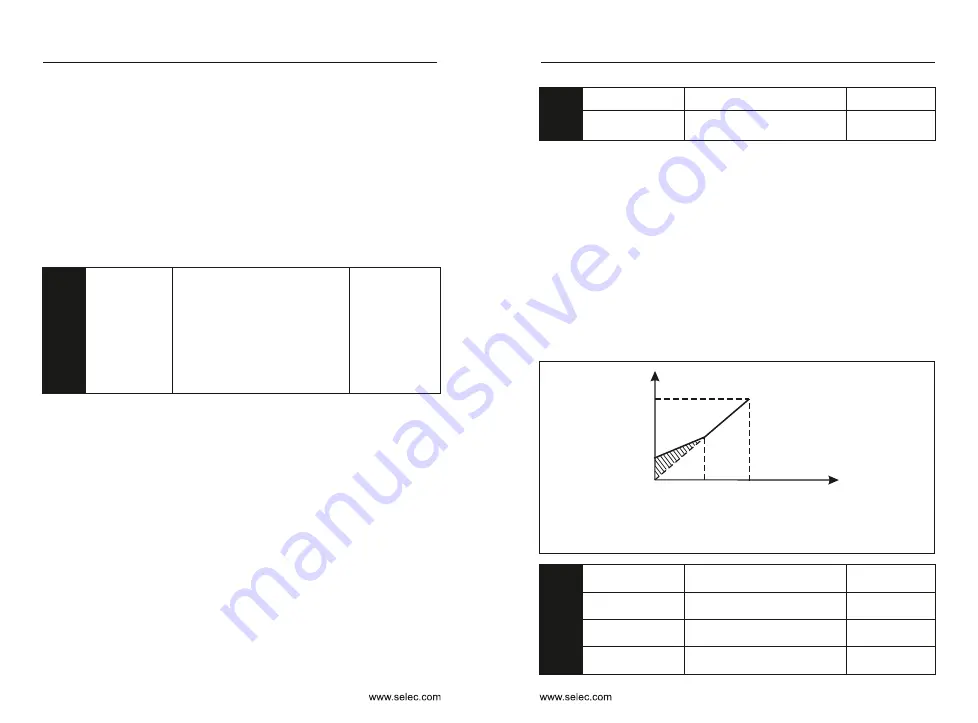 Selec ATSEL FD300 User Manual Download Page 43