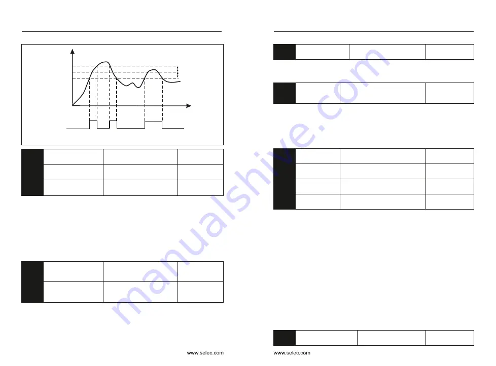 Selec ATSEL FD300 User Manual Download Page 66